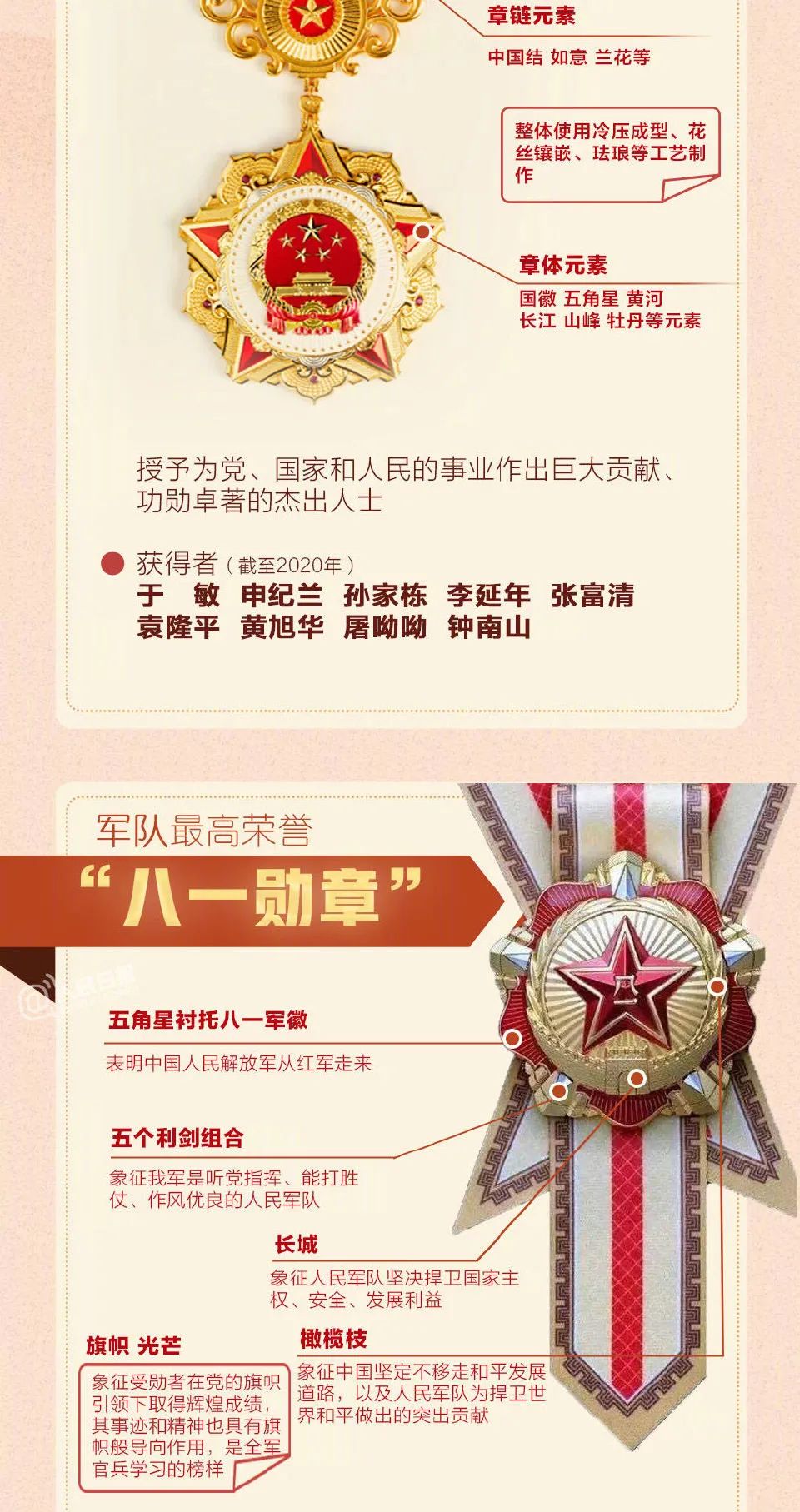 我国勋章等级划分，我国勋章等级划分简介