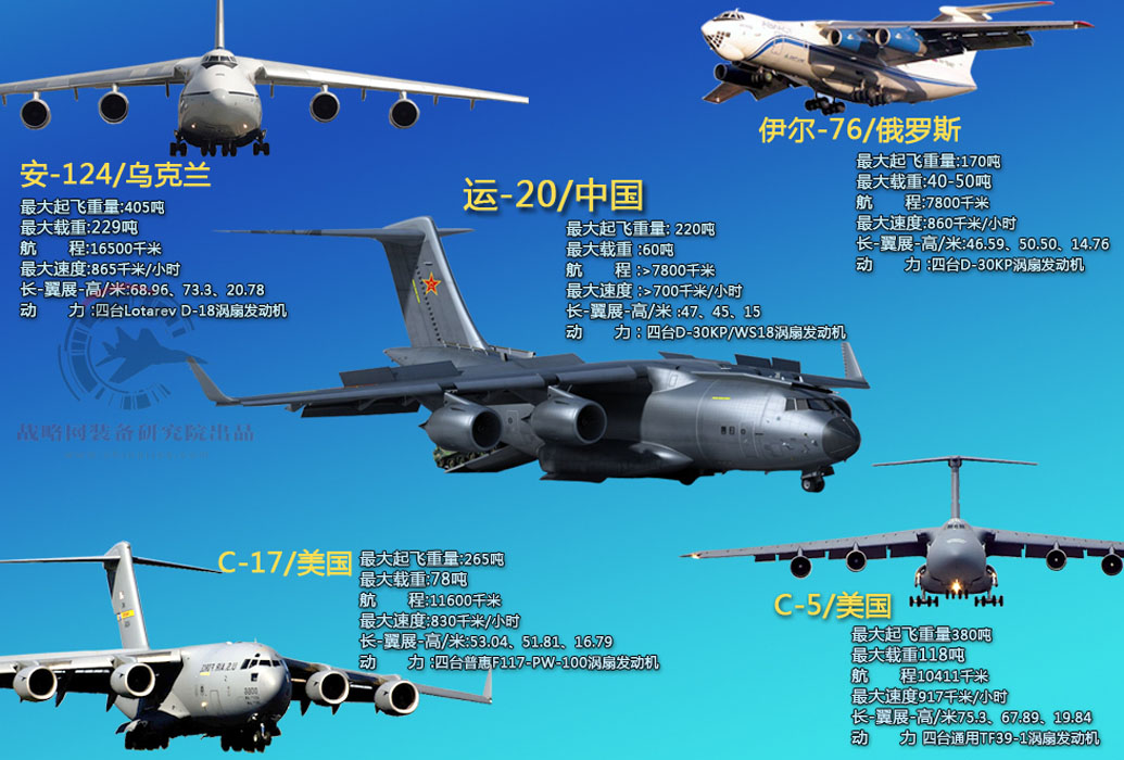 运输机分类及其应用，运输机分类及其应用领域探讨