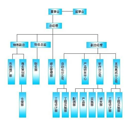 集团军机关组织架构研究，集团军机关组织架构深度探究