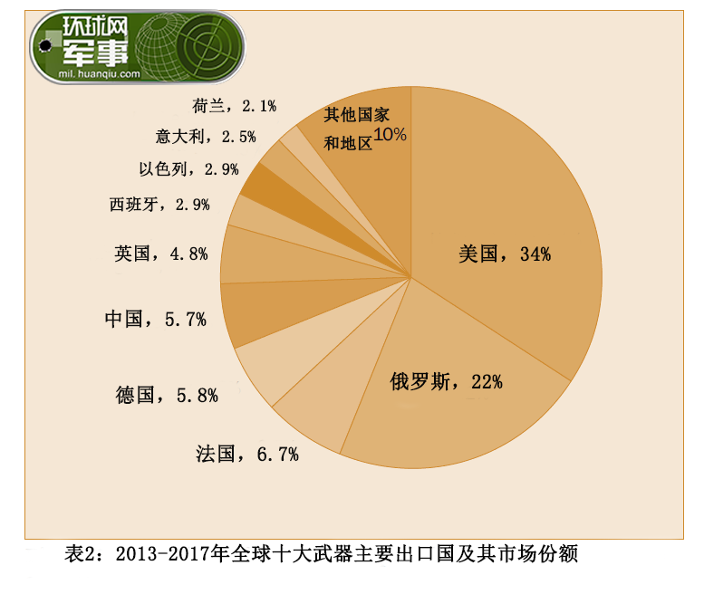 今年中国武器的出口情况，中国武器出口情况概览