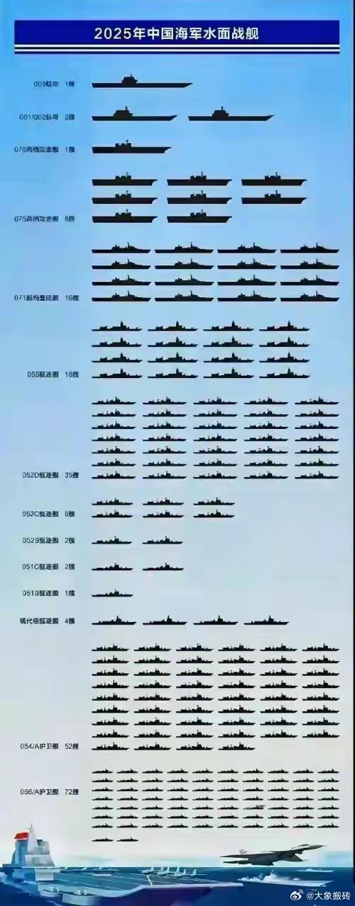 中国东海舰队战舰数量解析，中国东海舰队战舰数量深度解析