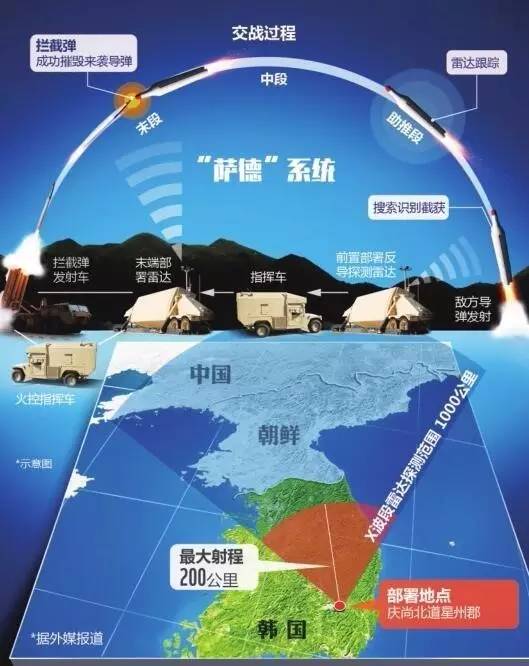 萨德系统在韩国的部署时间及其影响，萨德系统在韩国的部署及其深远影响