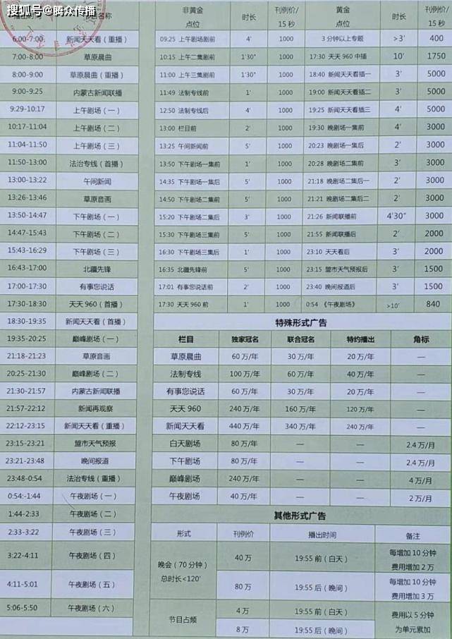 新闻发布价格，透明化与市场机制的平衡，新闻发布价格，透明化与市场机制的平衡之道