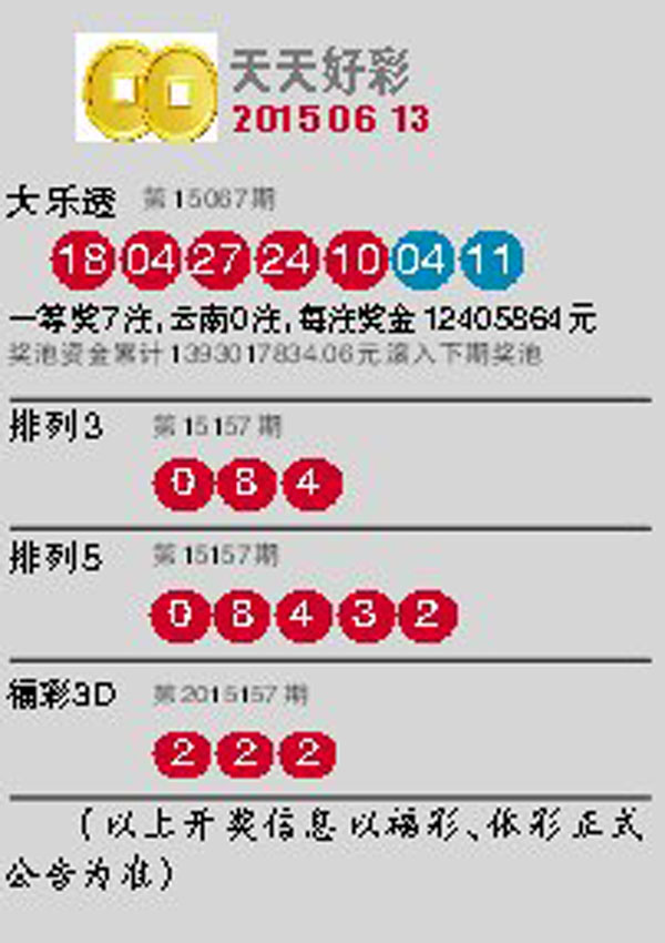 探索未来，2025新澳门天天开好彩，揭秘未来澳门彩票趋势，展望2025年天天好彩