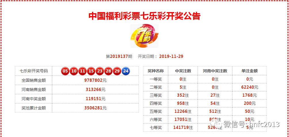 彩票背后的故事 第3页