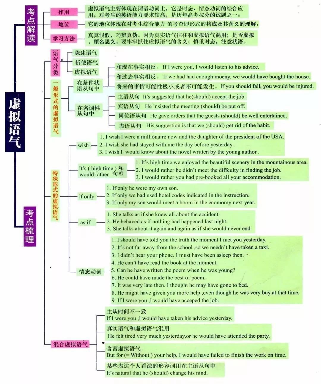 2024精准资料大全免费