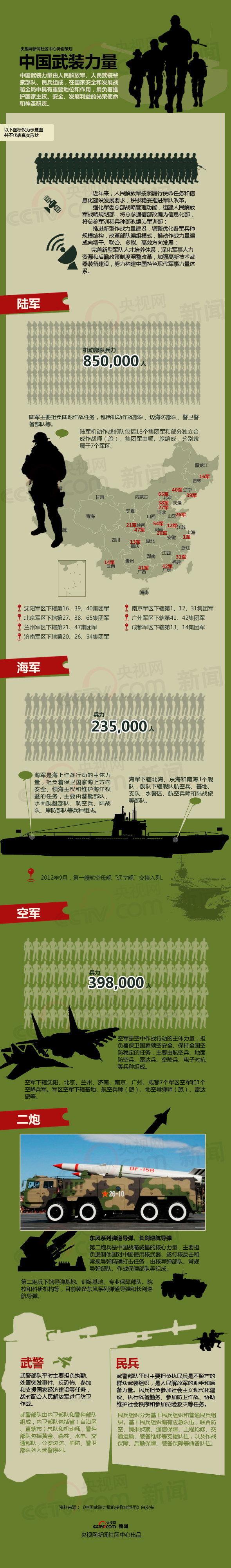 中国武器装备的数量与种类，揭示一个军事大国的力量，中国军事力量揭秘，武器装备数量与种类展现大国力量