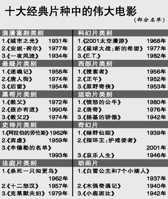 十部顶级美国西部片，英雄、荣耀与传奇的集结，美国西部片传奇，英雄荣耀集结的十部顶级影片
