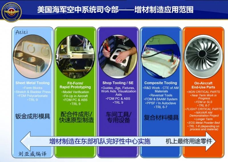 美军装备服务保障核心能力研究，美军装备服务保障核心能力探究
