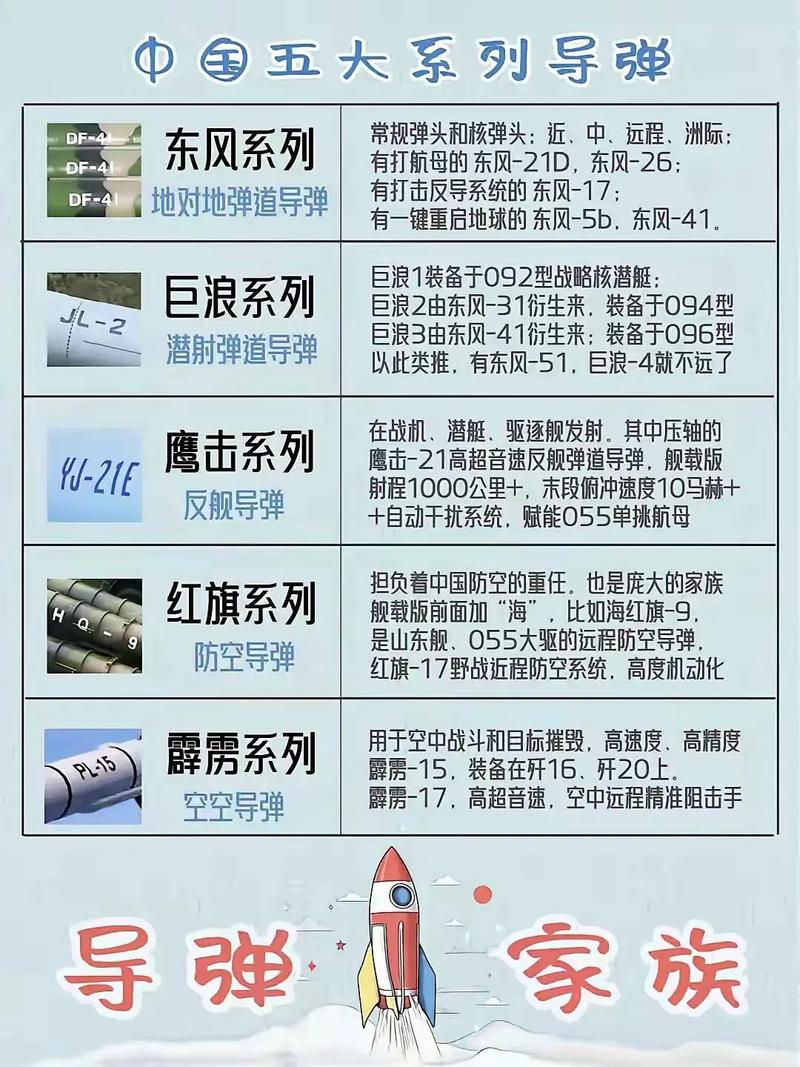 中国十大威力最大的东风导弹，中国十大威力最强的东风导弹标题建议，中国东风导弹系列之十大威力巅峰型号简介