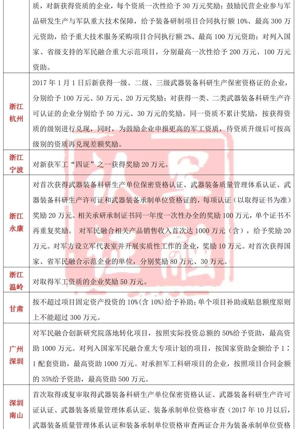 国防军事工程优惠政策深度解析，国防军事工程优惠政策全面解析与解读