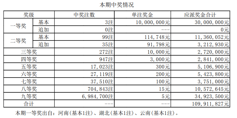 新奥彩的最新开奖结果及其影响，新奥彩最新开奖结果及其影响分析