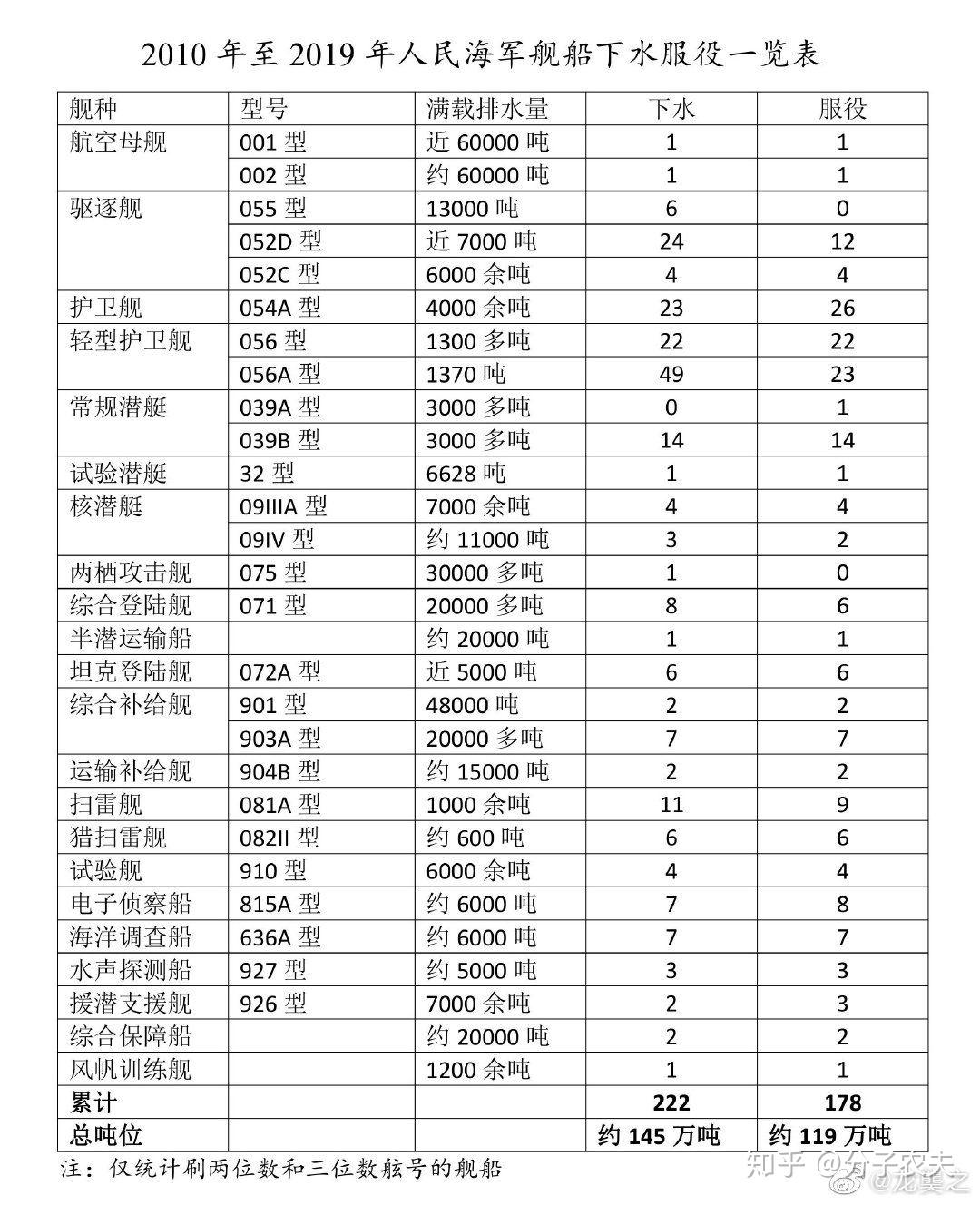 中国海军力量再添新篇章，今年下水服役的17万吨巨舰解析，中国海军巨舰下水服役，海军力量再添新篇章解析
