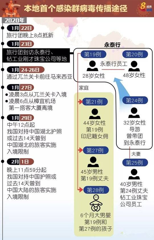 国际观察，长期新冠的挑战与全球应对，全球应对长期新冠的挑战，国际观察视角