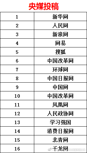 中国十大报刊概览，中国十大报刊概览介绍