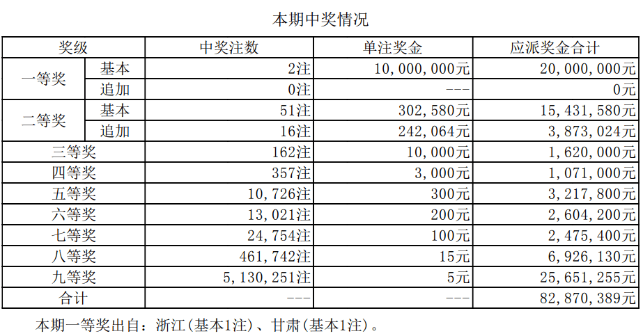 澳门新开奖结果2023年及未来展望，深度解析与记录，澳门最新开奖结果及未来展望深度解析报告（2023版）