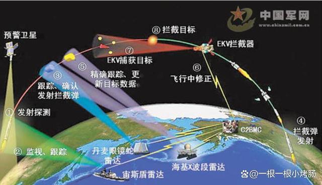 全球各国反导弹防御系统简称及其重要性，全球各国反导弹防御系统简称与重要性解析