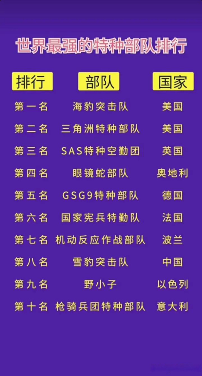 中国特种部队排名前十名，中国特种部队排名前十名揭晓