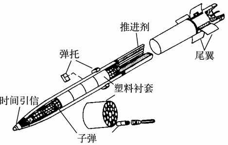 火箭炮按定向器结构分为几种类型及其特点，火箭炮按定向器结构分类及特点解析
