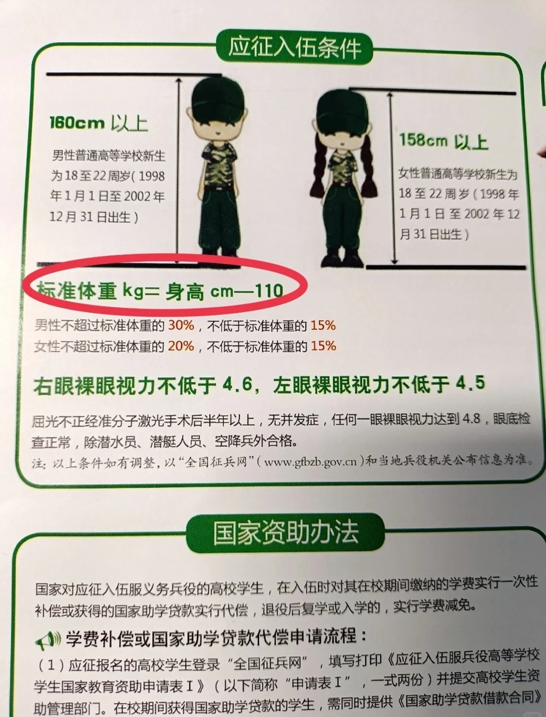 国防生体检视力标准的重要性及其影响，国防生体检视力标准的重要性及其深远影响