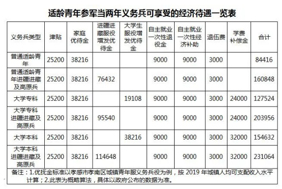 2020年参军入伍的时间节点与意义，2020年参军入伍的时间节点及其深远意义
