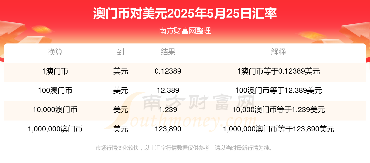 澳门2025免费资料大全，探索与发现，澳门2025免费资料大全，探索与发现的宝藏
