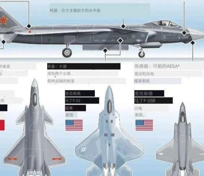 中国歼击机歼-20与俄罗斯苏-57对比，空中霸主之争，中国歼-20与俄罗斯苏-57，空中霸主之争揭秘