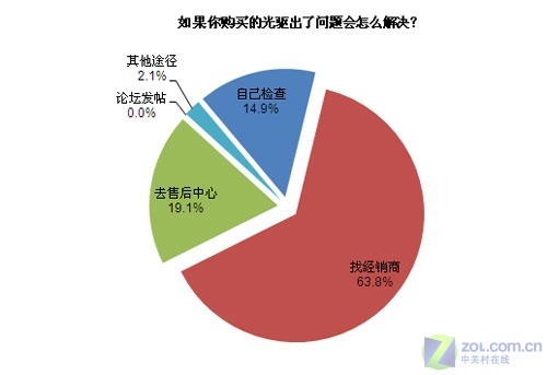 直-15为何不能销售，探究背后的原因，探究直-15不能销售背后的原因