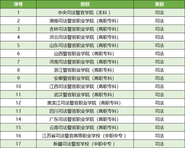 警察学院排名及其影响力探讨，警察学院排名与影响力深度探讨