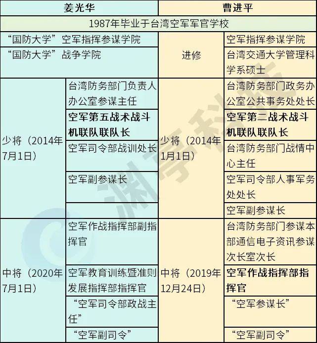 中国空军领导名单及其卓越贡献，中国空军领导团队名单及其杰出贡献概述