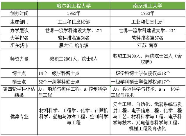 国防七子与兵工七子的差异，历史背景、学科特色及贡献对比，国防七子与兵工七子，差异、历史、学科与贡献对比解析