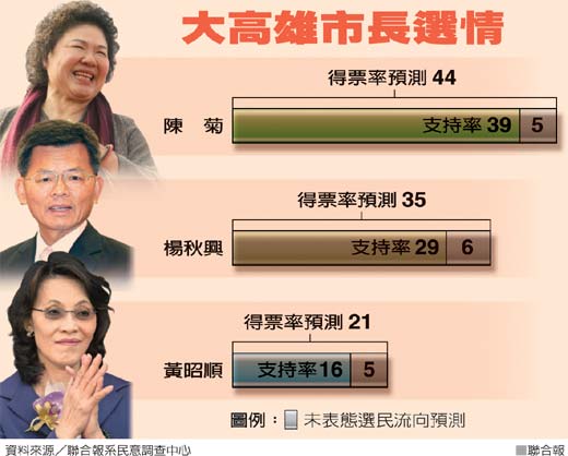 台湾最新消息，今天选情如何，台湾最新选情更新，今日选情分析