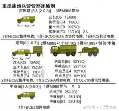 美国军队主要装备一览表，美国军队主要武器装备概览
