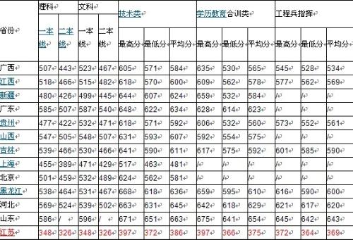 国防科技大学录取分数线解析，国防科技大学录取分数线详解