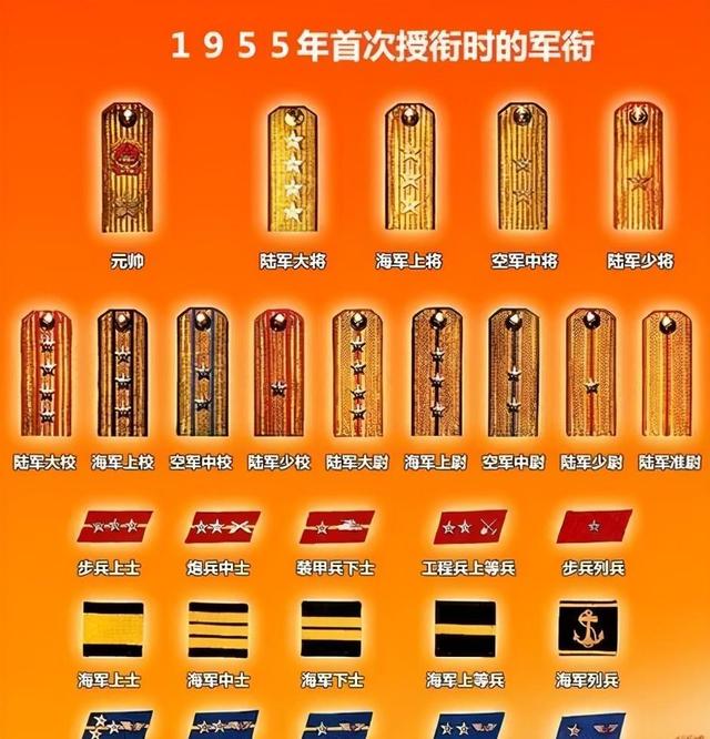 中国军衔元帅等级，深入了解与解析，中国军衔元帅等级详解