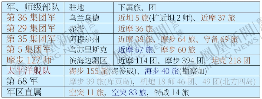 一个集团军群人数，探究现代战争中的力量配置与战略考量，现代战争中的集团军群人数，力量配置与战略考量探究