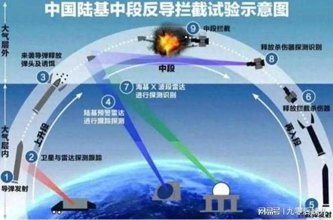 中国陆基中段反导拦截技术，筑牢国家安全屏障的坚实支柱，中国陆基中段反导技术，国家安全屏障的坚实支柱