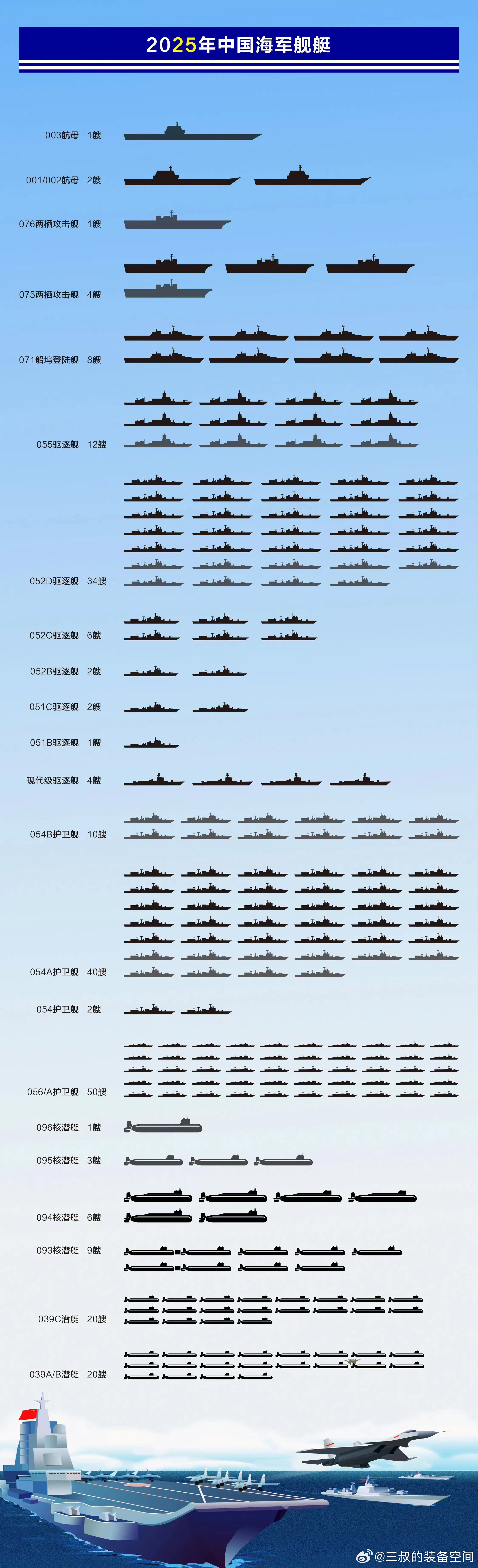 中国海军 第8页