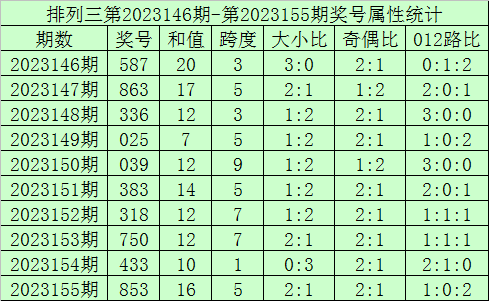 澳门六开奖结果查询，探索最新开奖数据与趋势分析（2023年），澳门六开奖结果查询及最新趋势分析（2023年最新开奖数据探索）