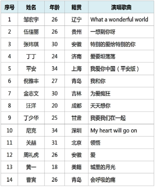 阅兵式曲目清单，音乐与荣耀的交织，阅兵式曲目清单，音乐与荣耀的盛典