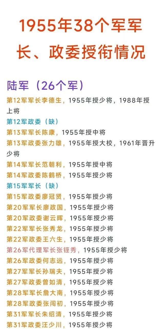 上将名单、中将名单与少将名单，军事荣誉的象征，军事荣誉的象征，上将、中将与少将名单揭秘
