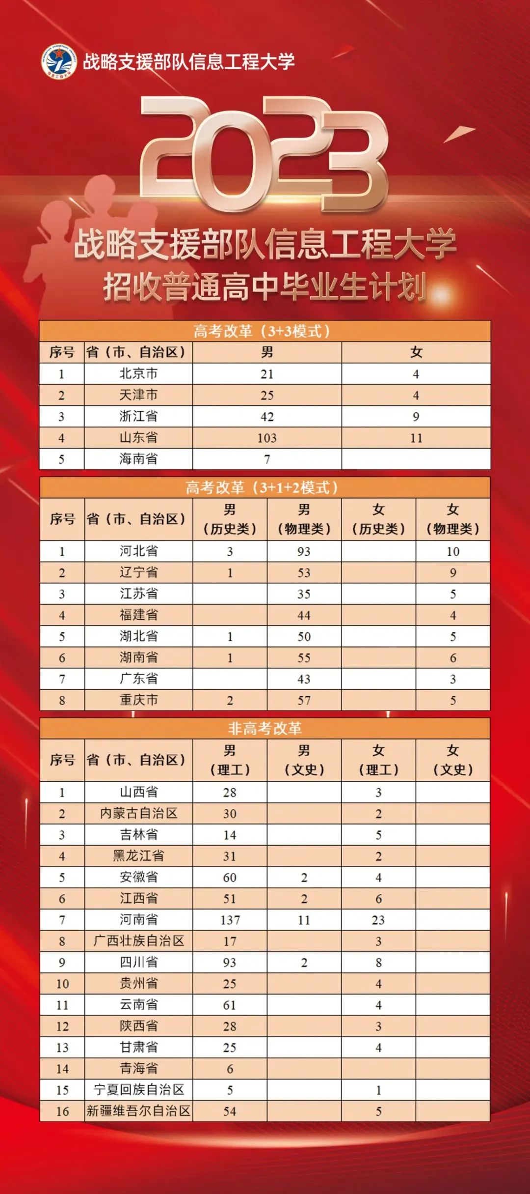 战略支援大学录取分2022年分析与展望，2022年战略支援大学录取分数分析与展望