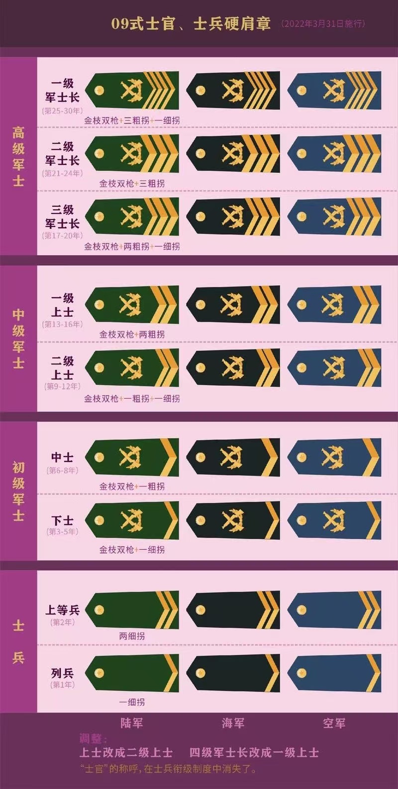 中国的最高军衔等级及标志，荣耀的象征与时代的印记，中国最高军衔等级与标志，荣耀时代的印记