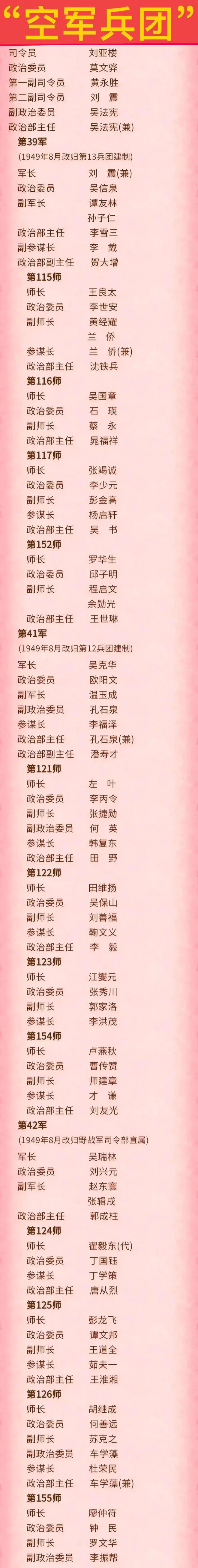 中国空军旅编制一览表，中国空军旅编制概览