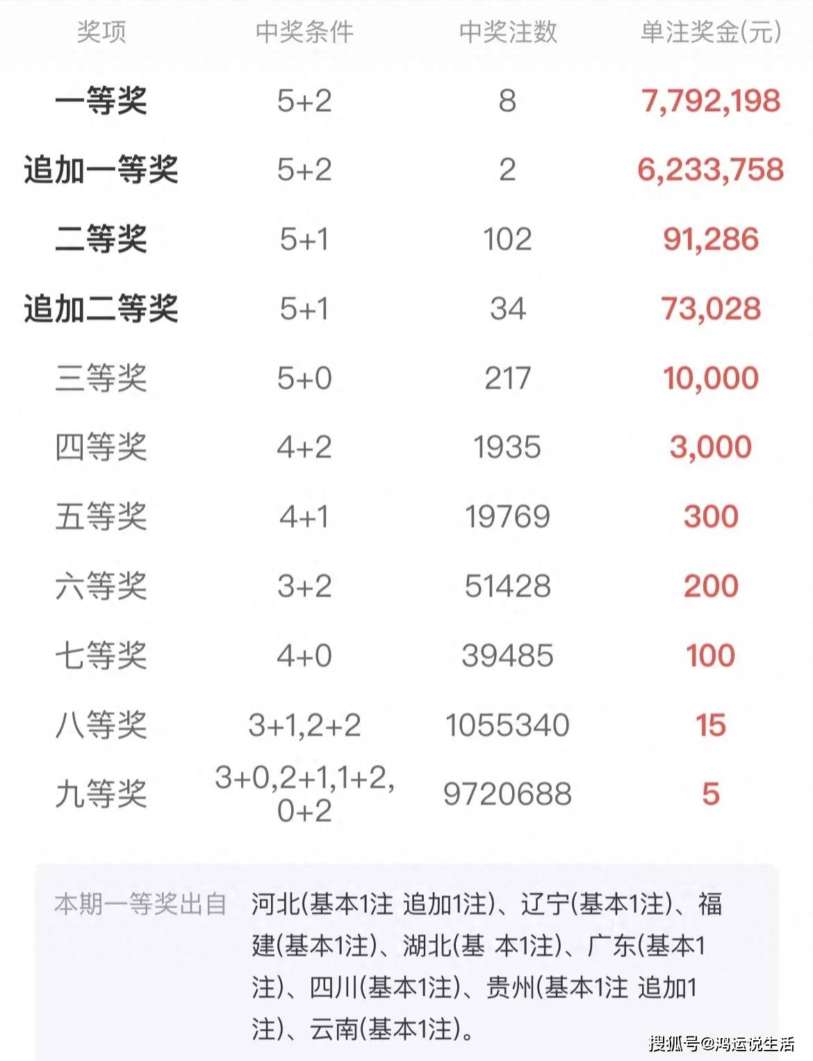 关于中一肖赔多少的探讨，中一肖赔多少的深度探讨
