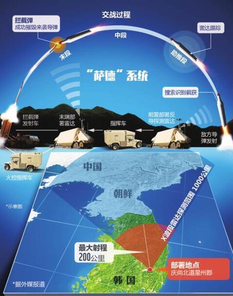 韩国萨德事件回顾，历史背景与影响分析，韩国萨德事件回顾，历史背景与影响深度解析