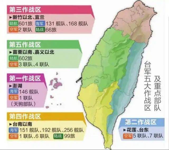 对台基本作战模式探析，对台基本作战模式深度解析
