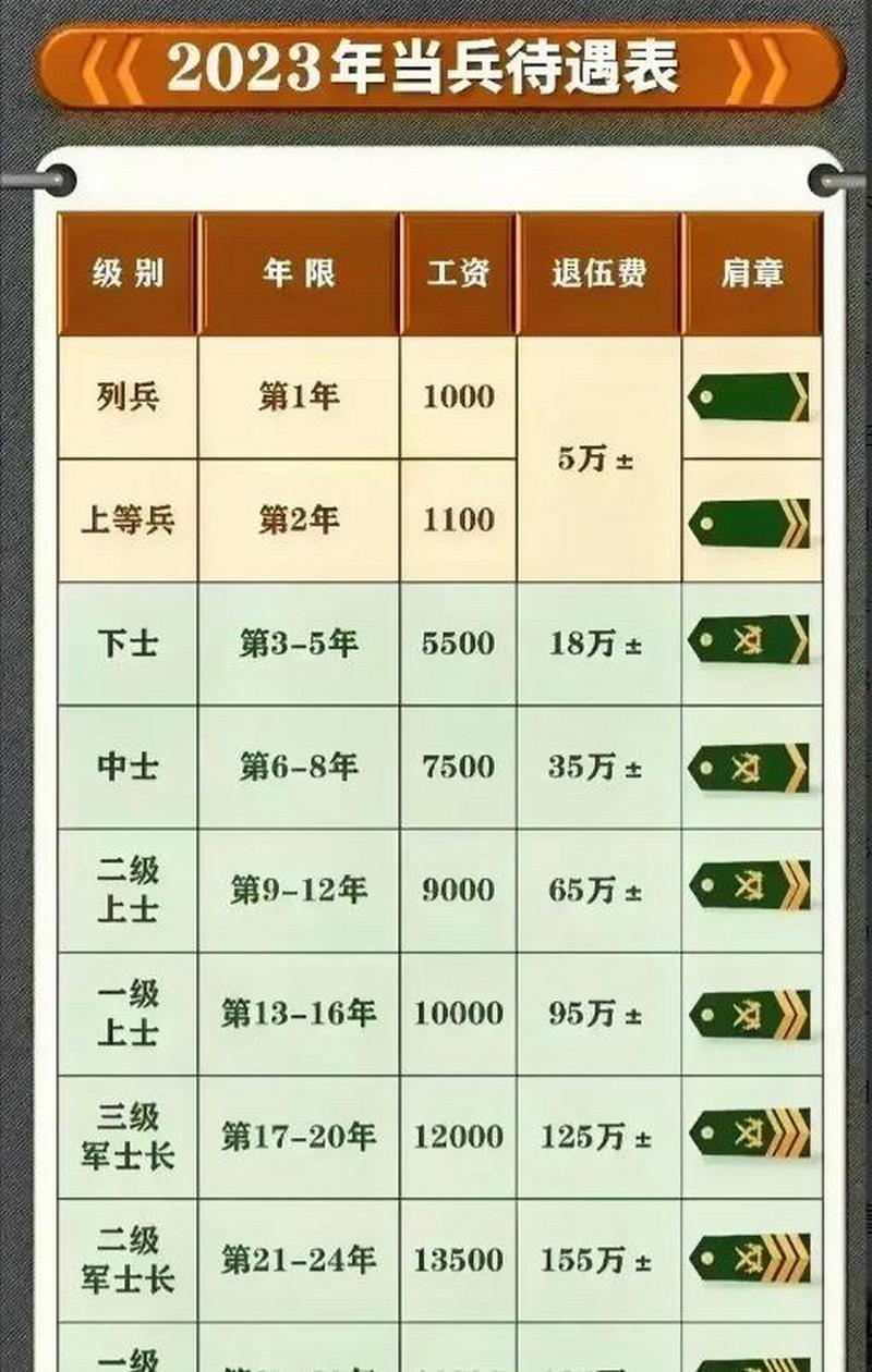 士兵的等级，历史、制度与文化内涵，士兵等级，历史、制度与文化深度解读