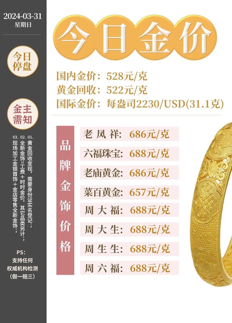 黄金价格