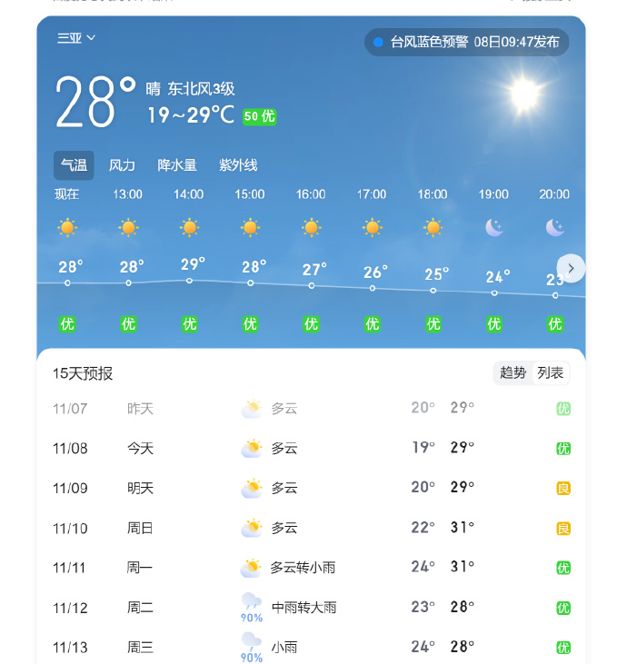 今日气象万千，领略多彩天气之美，今日气象万千，领略多彩天气的魅力